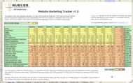 Website Marketing Tracker screenshot